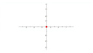 x und y Achse: Erklärung, Eselsbrücke und Reihenfolge